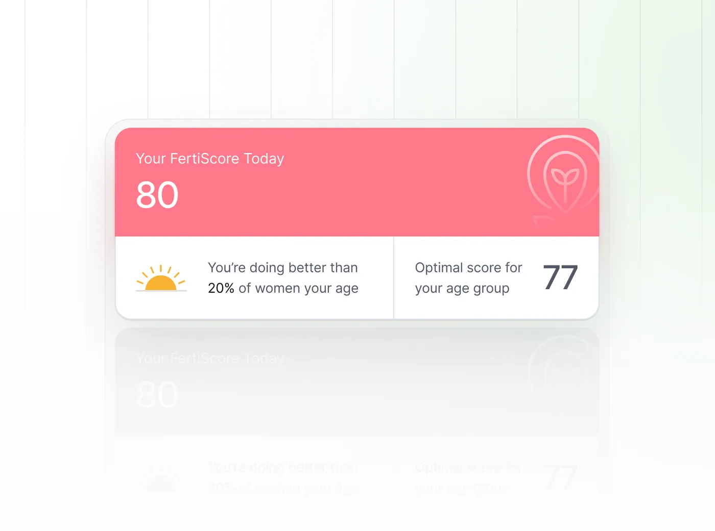FertiScore Card — FertiScore
